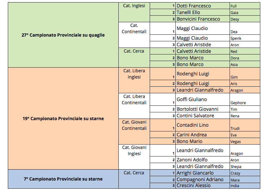 classifica1