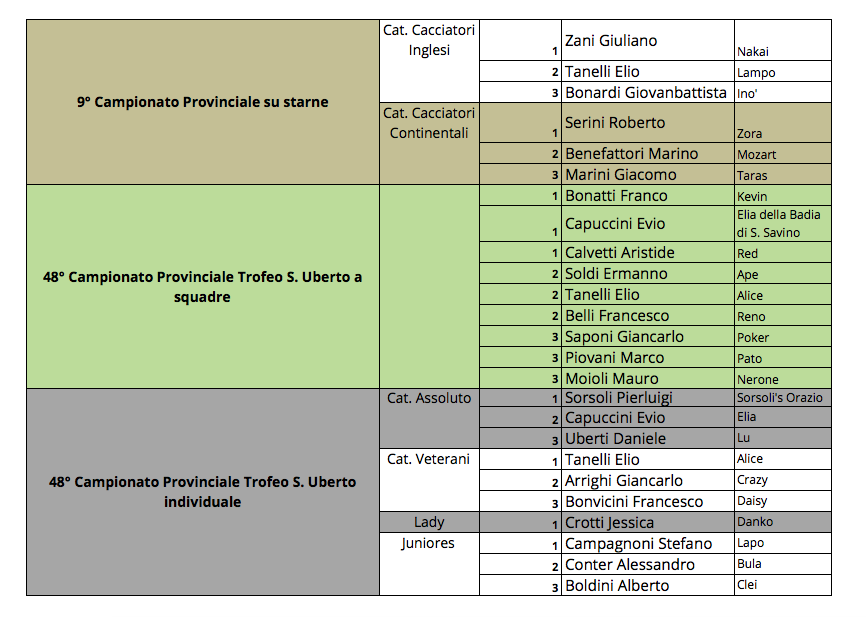 classifiche2