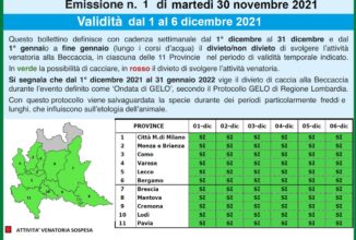 PARTE METEO BECCACCIA DI REGIONE LOMBARDIA